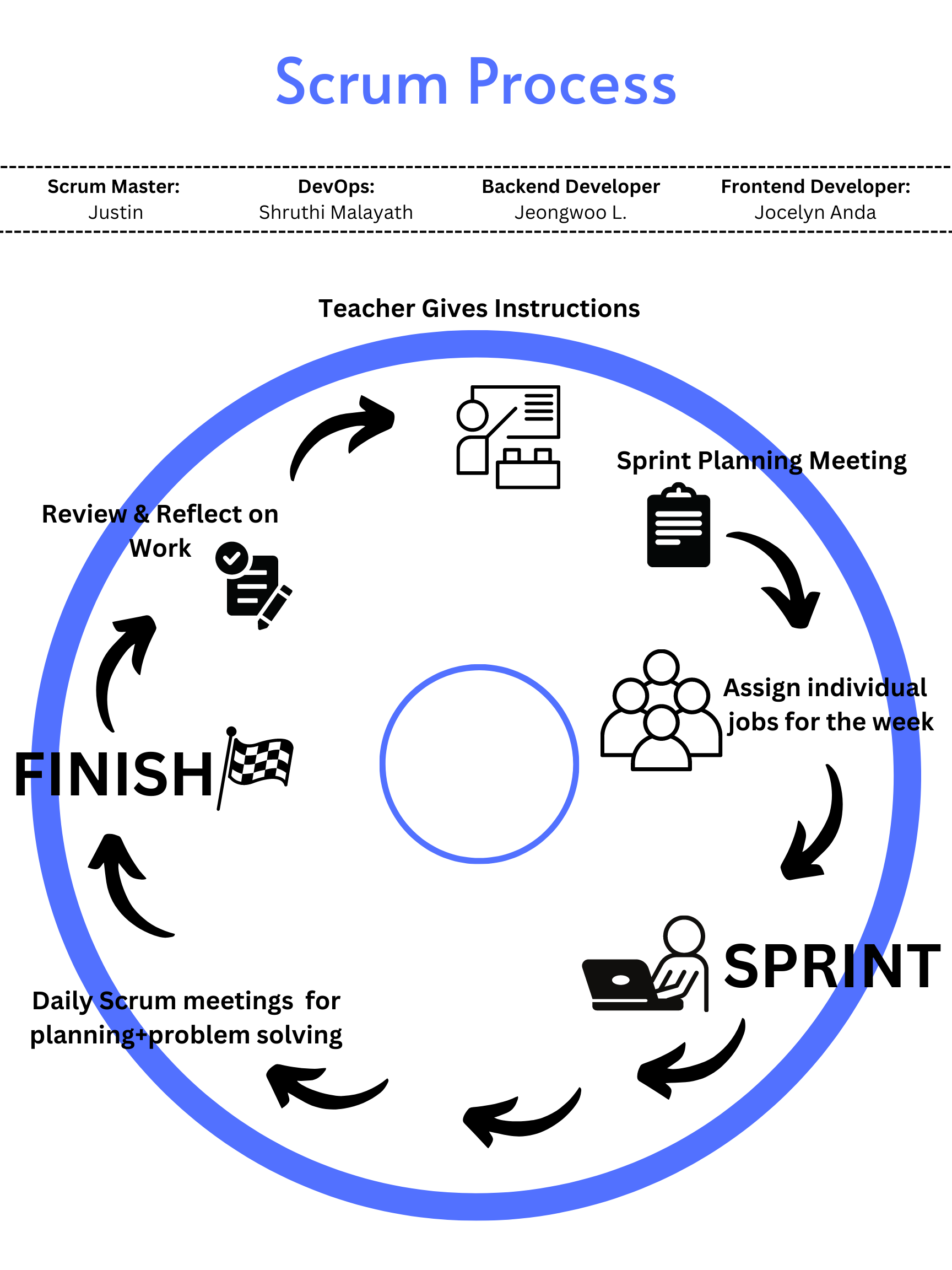 agile methodology diagram